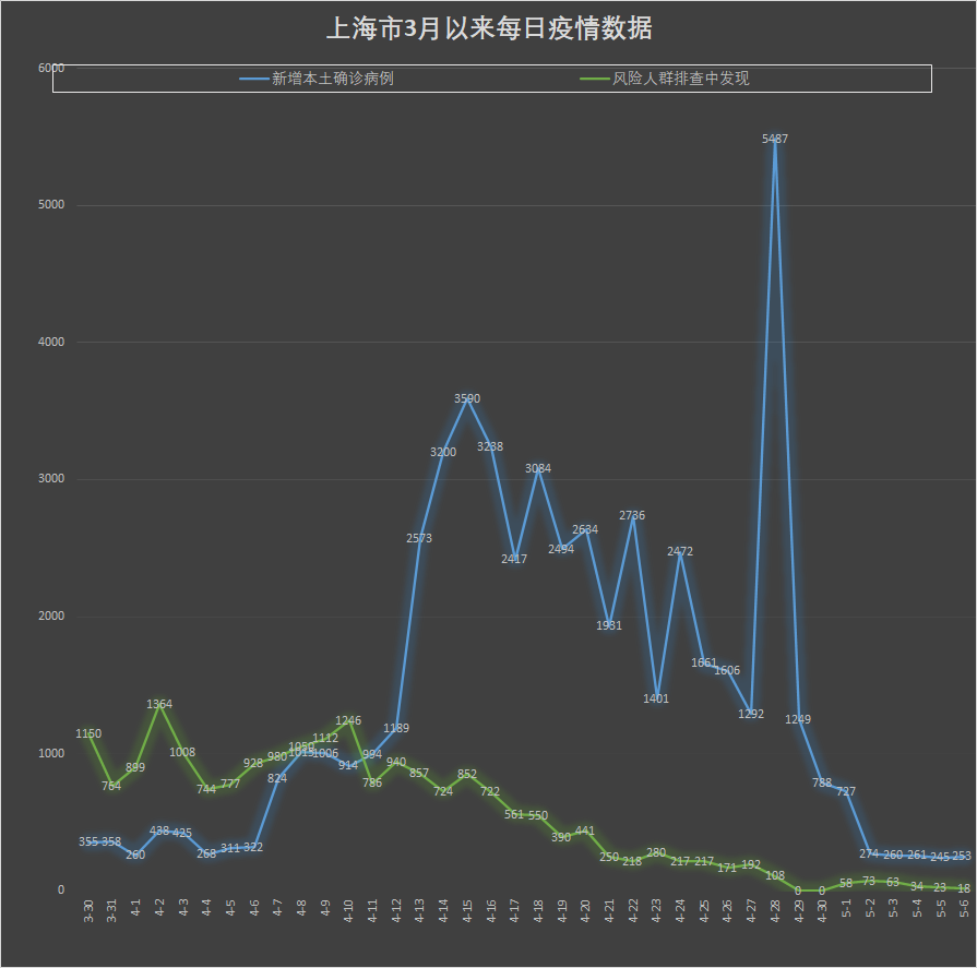 上海累计无症状感染者︰(上海一例无症状)-第3张图片