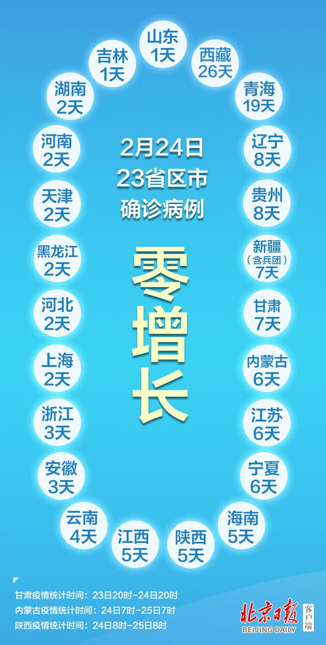 石家庄疫情新增病例︰(石家庄疫情最新确诊病例轨迹)-第1张图片