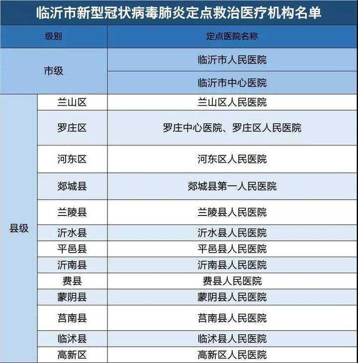 山东疫情最新分布-山东疫情分布最新消息今天-第1张图片