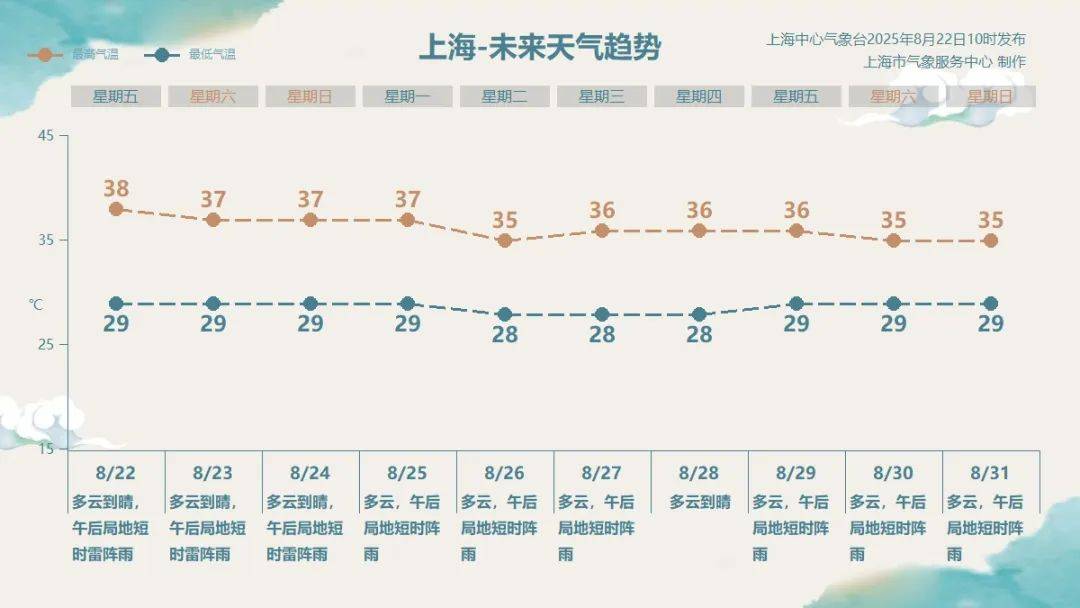 上海的疫情最新情况.搜一下上海的疫情情况-第1张图片