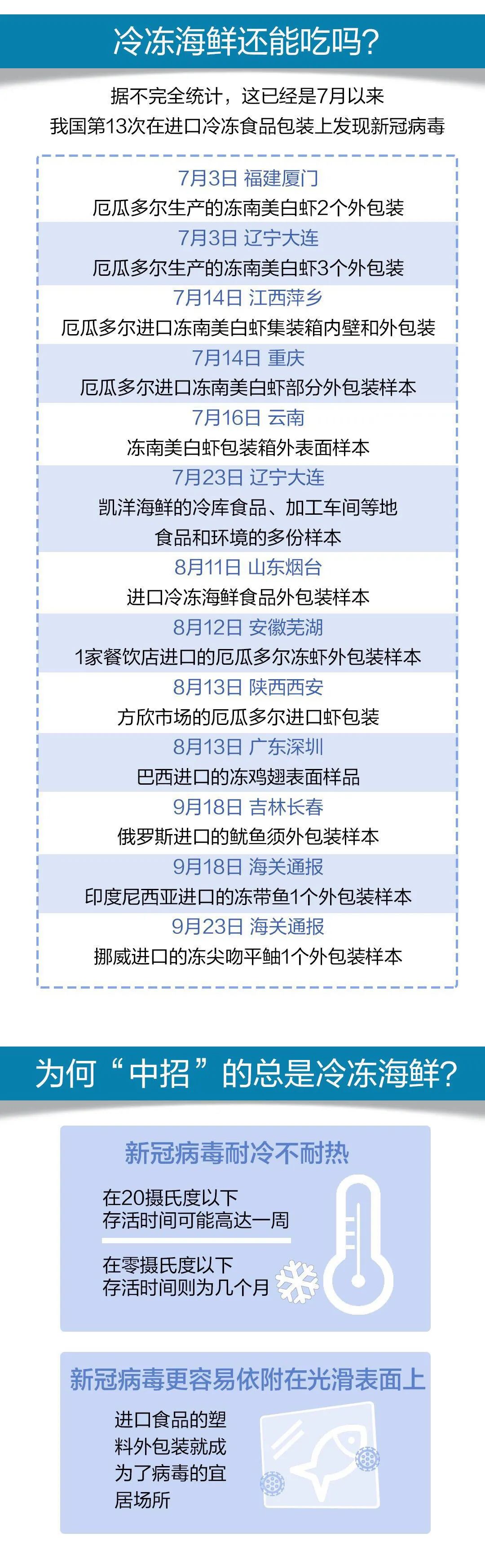 “青岛疫情情况最新	” 青岛疫情情况最新消息？-第1张图片