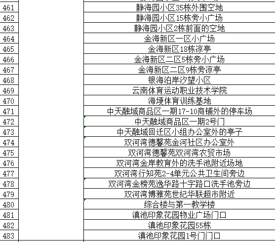 “昆明7万余人赋黄码” 昆明出现黄码？-第2张图片