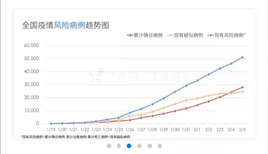 “河北省现有本土确诊病例50例” 河北现有确诊病例在哪个城市？-第1张图片