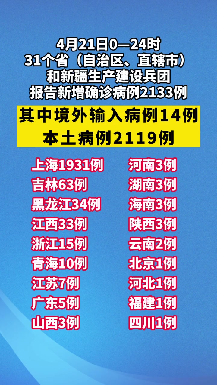 31省区市新增6例本土确诊.31省新增确诊6例 其中本土3例-第2张图片