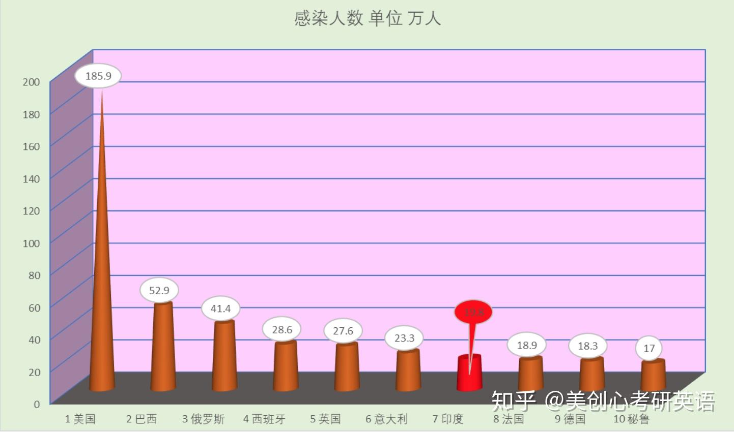 “北京疫情最新统计	” 北京疫情最新统计数据？-第2张图片