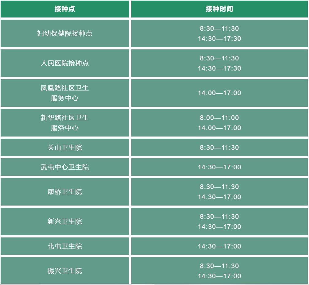 西安新冠,西安新冠最新消息今天-第3张图片