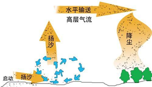 「新一轮疫情已波及18省31市」〃新一轮疫情地区-第1张图片