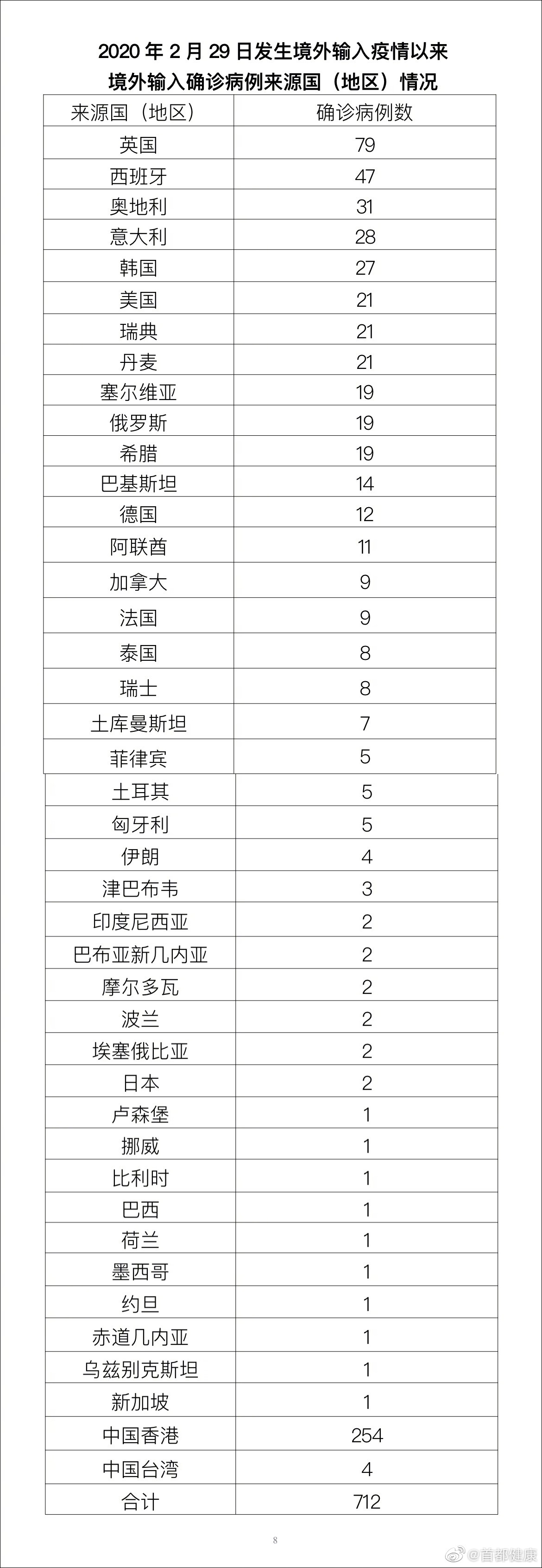【深圳昨日新增29例病例/深圳昨日新增29例病例详情】-第1张图片