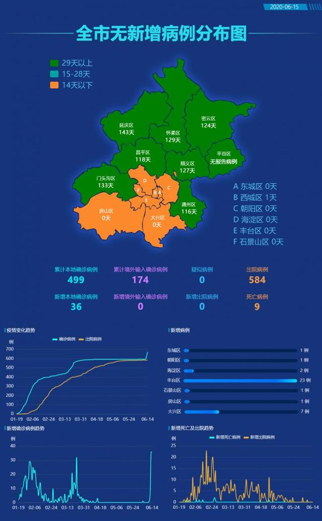 【深圳昨日新增29例病例/深圳昨日新增29例病例详情】-第3张图片