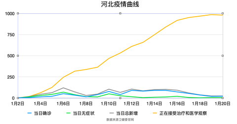 “石家庄疫情几号开始的” 石家庄疫情哪天开始？-第1张图片