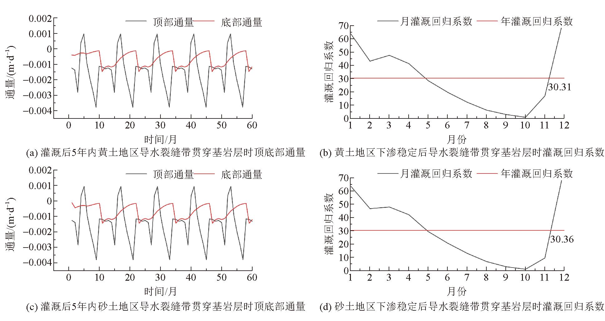 实测分析“怎样打跑得快必赢	”原来真可以开挂-第2张图片