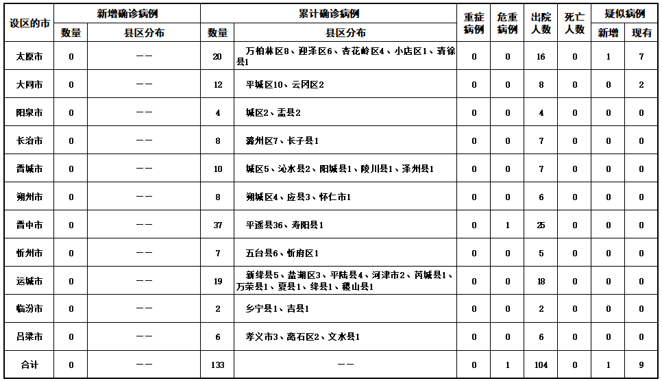 “新冠肺炎人数统计” 新冠性肺炎人数实时？-第1张图片