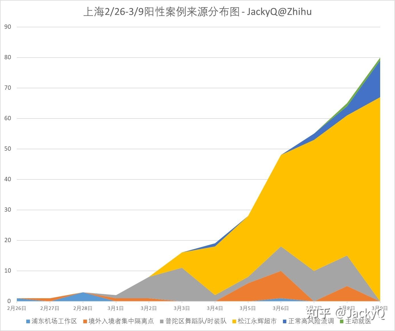 广东新增本土确诊40例,广东新增本土确诊11例详情-第1张图片