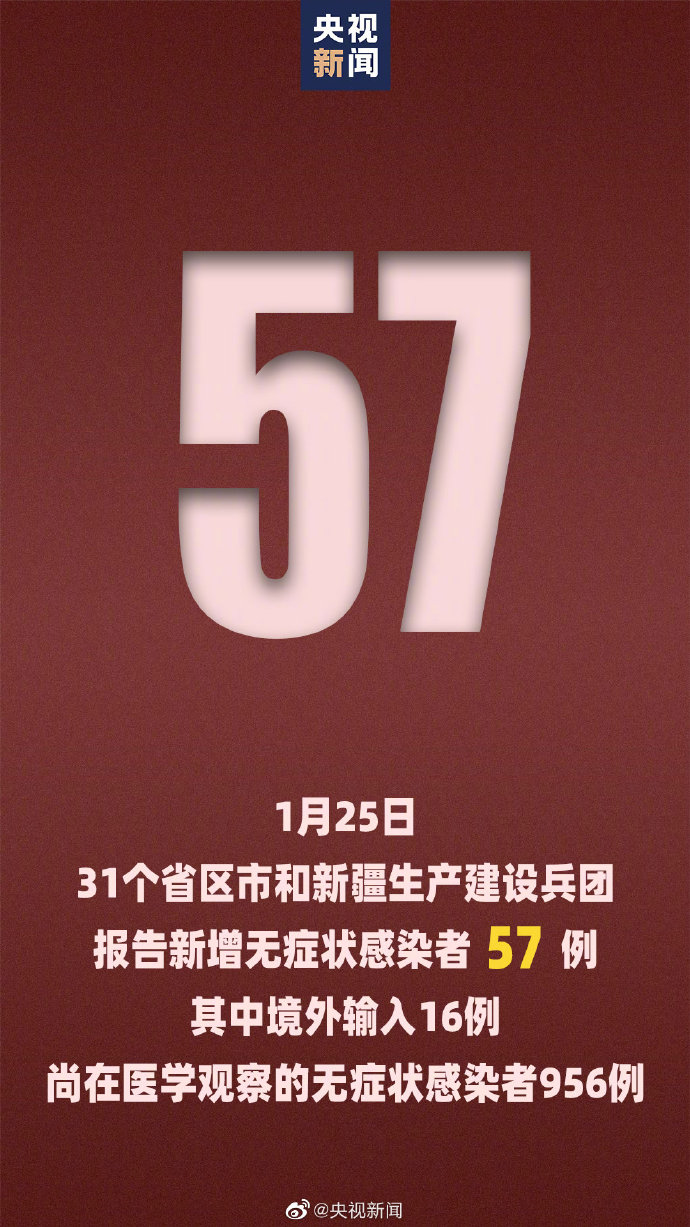 31省份新增确诊病例82例.31省份新增确诊28例 含本土1例-第2张图片