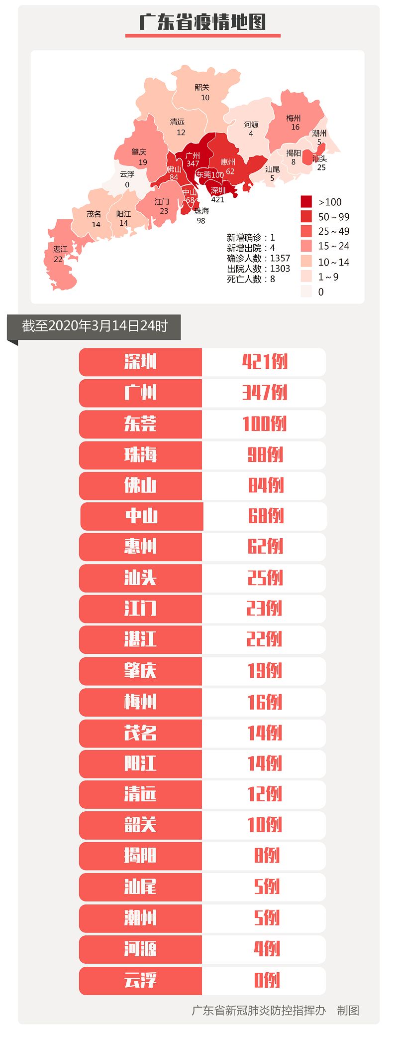 31省区市新增39例本土确诊〃31省区市新增确诊42例本土33例-第1张图片