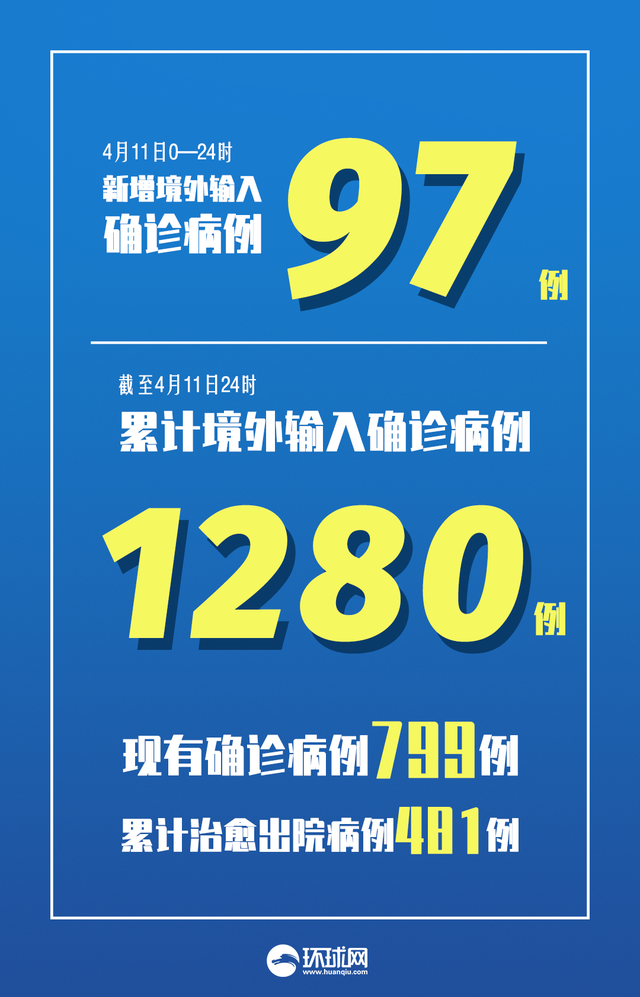 “上海新增本土无症状连续三天超2万” 上海新增1例无症状？-第1张图片