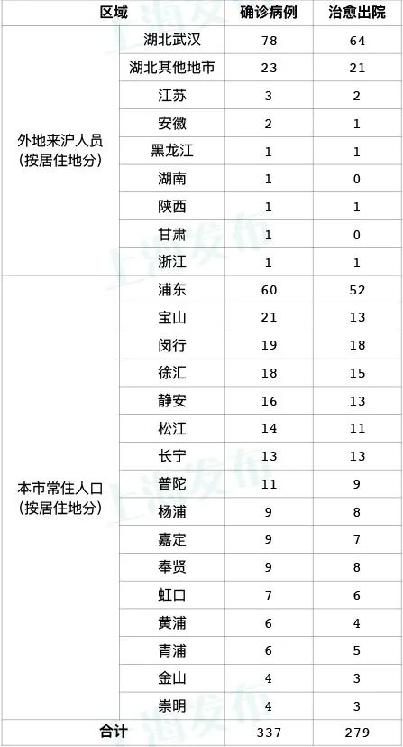 常州市疫情最新消息今天〃常州市新冠状病毒最新情况-第2张图片