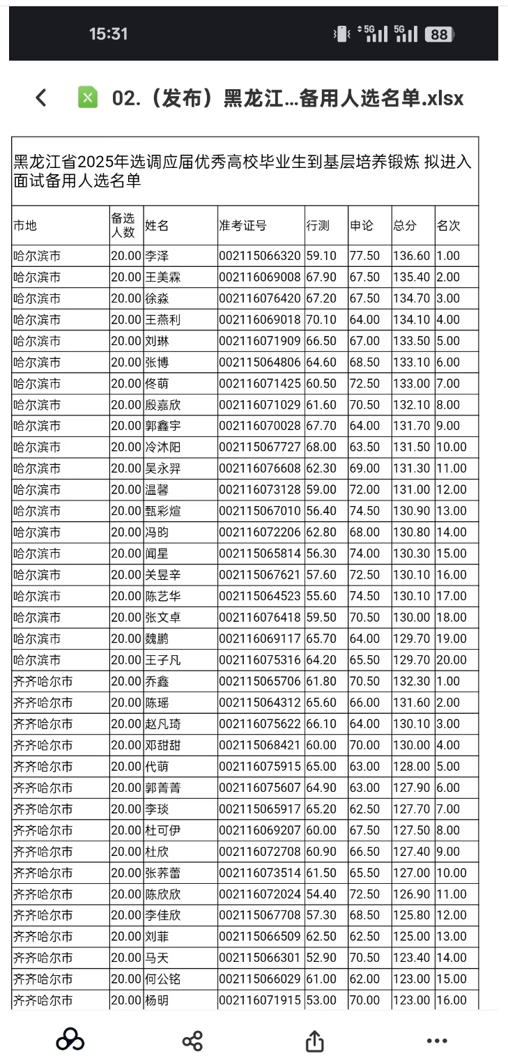 黑龙江新增本土确诊35例〃黑龙江新增本土确诊35例黑龙江新增本土29例-第3张图片