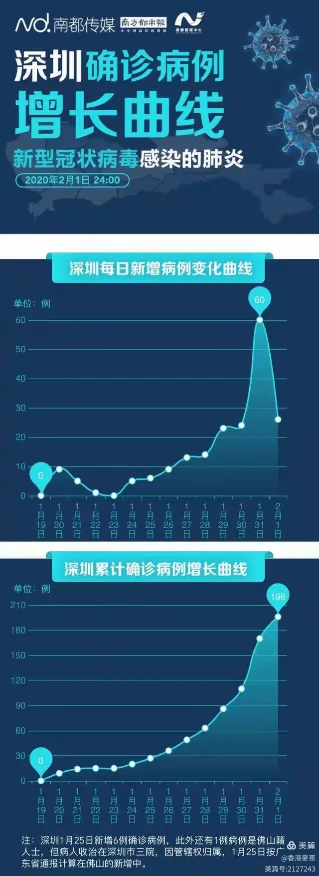 “深圳龙岗疫情” 深圳龙岗情况最新今天？-第1张图片
