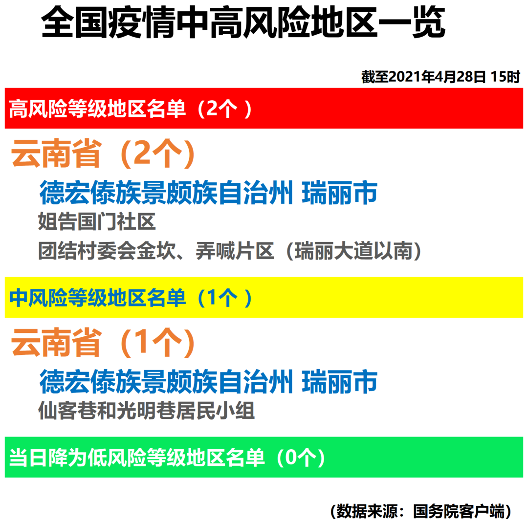 北京高风险地区〃北京高风险地区名单最新-第1张图片