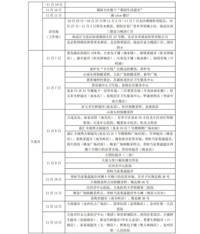 北京高风险地区〃北京高风险地区名单最新-第2张图片