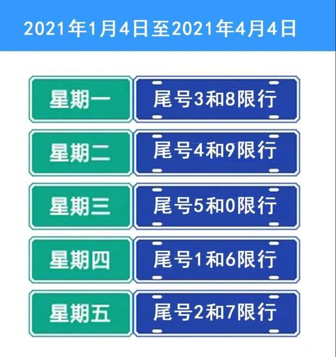 郑州限号2021最新限号1月.郑州限号查询表2021年1月-第1张图片