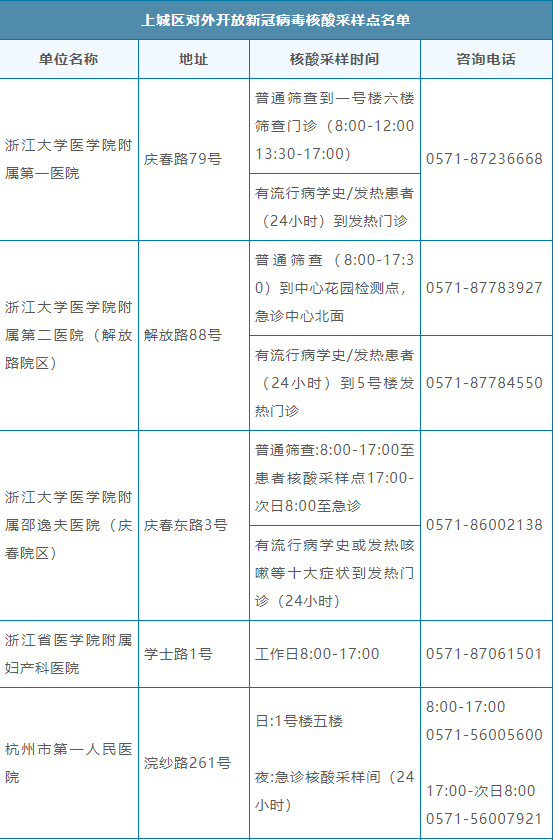 杭州最新疫情公布,杭州最新疫情公布消息-第1张图片