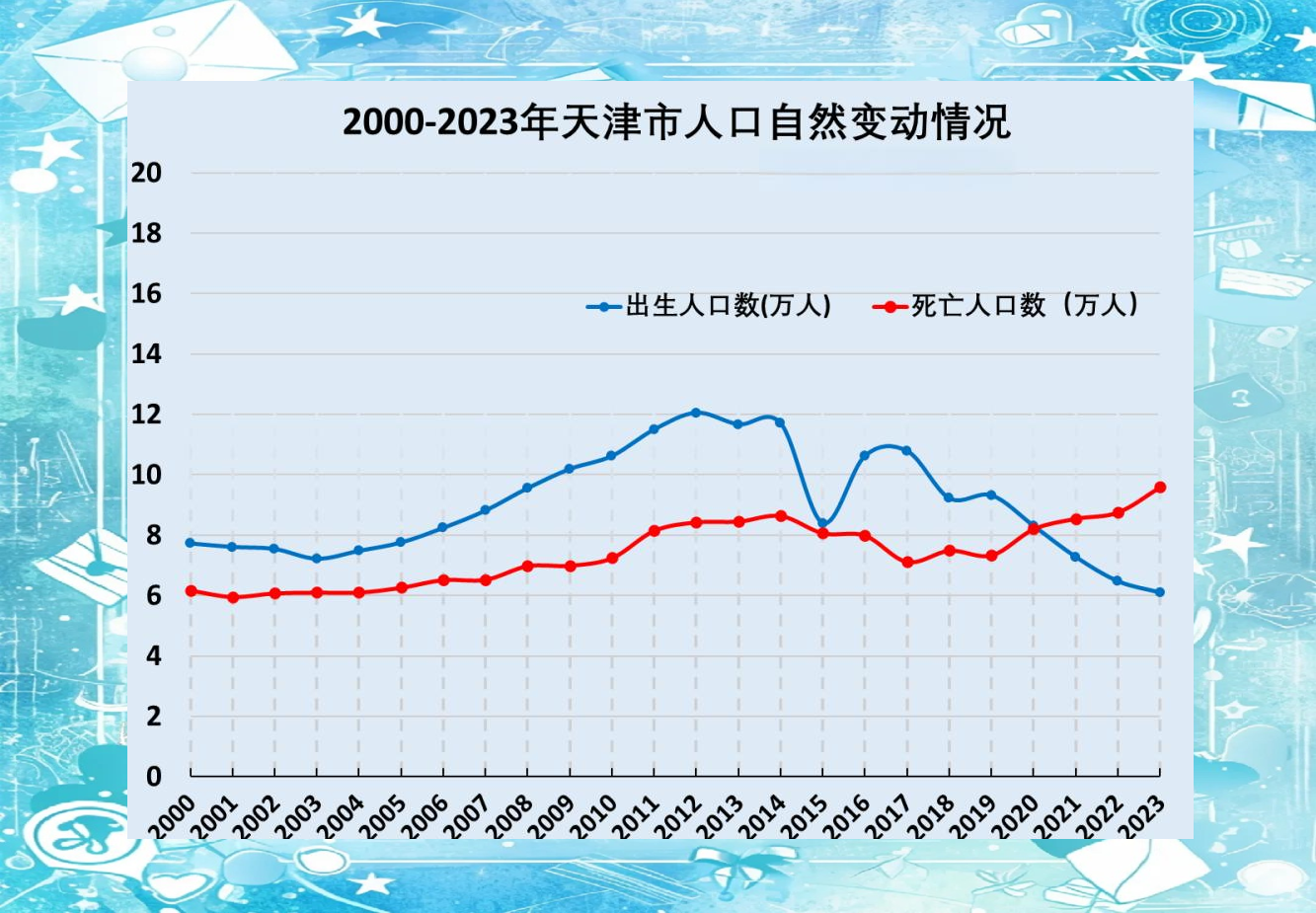 天津今日疫情最新情况.天津今日疫情数据-第1张图片