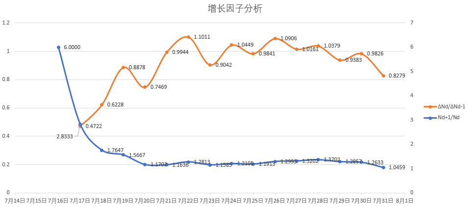 新疆最新疫情报告︰(新疆最新疫情最新)-第2张图片