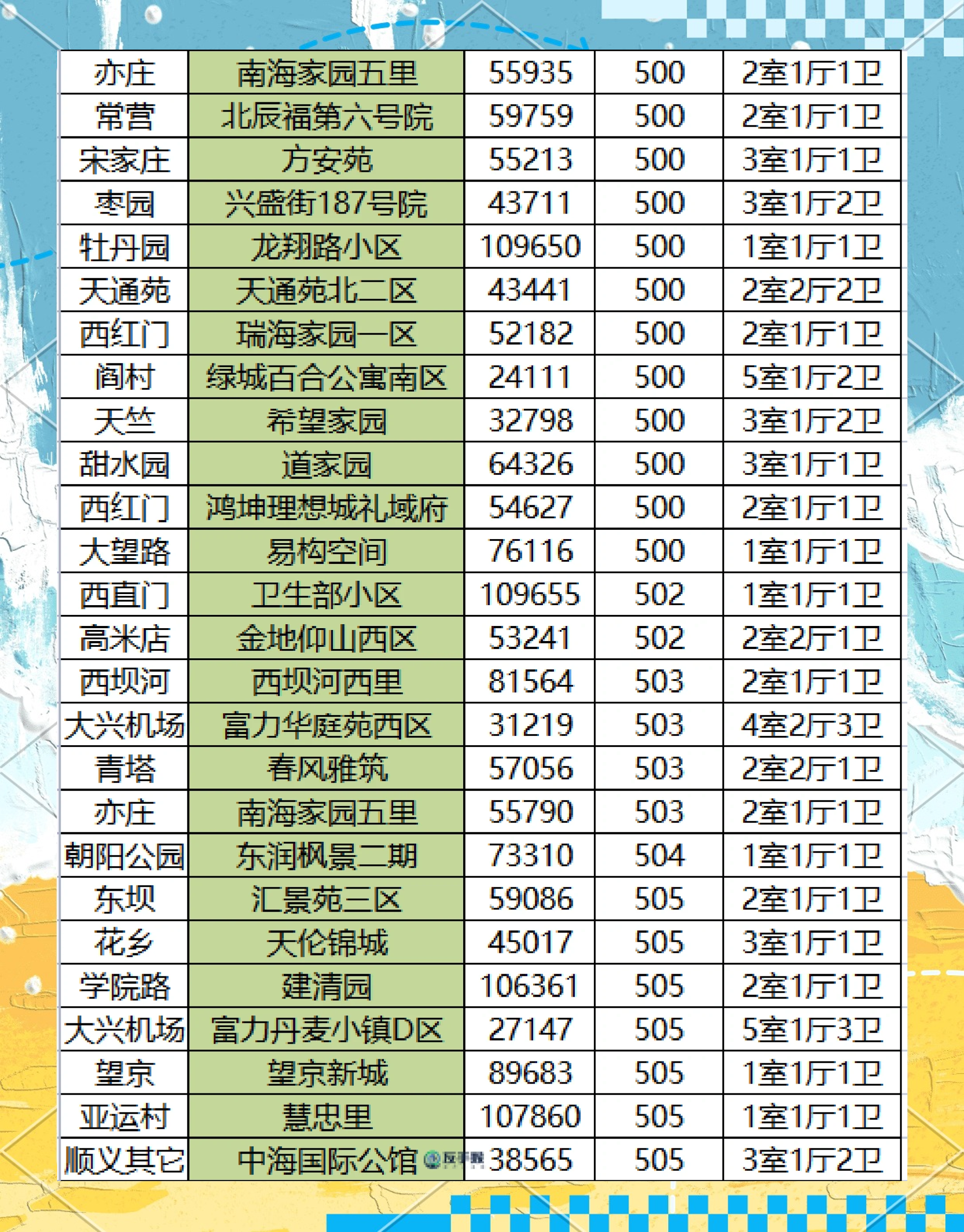 北京现有20个高风险区,北京现有几个高风险区-第1张图片