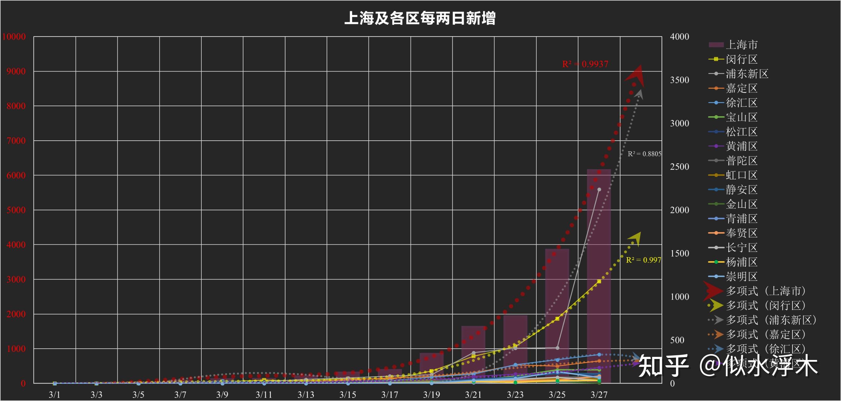 “本土感染激增4省份连续3天超500例	” 本土病例又增27例？-第2张图片