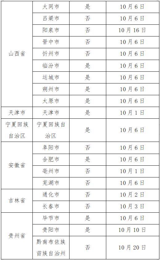 山西大同新冠疫情最新消息.山西大同疫情最新消息确诊有几例-第3张图片