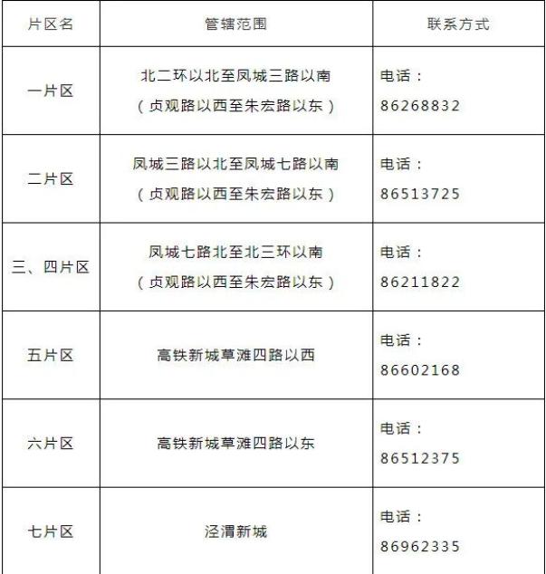 “陕西新增18例本土确诊详情公布” 陕西新增确诊病例详情？-第3张图片