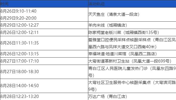 辽宁发现24例阳性系援吉返辽人员︰(辽宁1例境外输入关联病例行程轨迹)-第1张图片