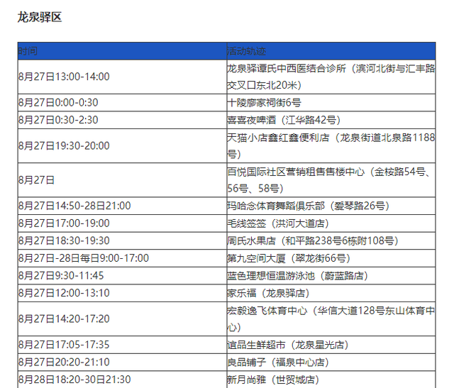 辽宁发现24例阳性系援吉返辽人员︰(辽宁1例境外输入关联病例行程轨迹)-第2张图片
