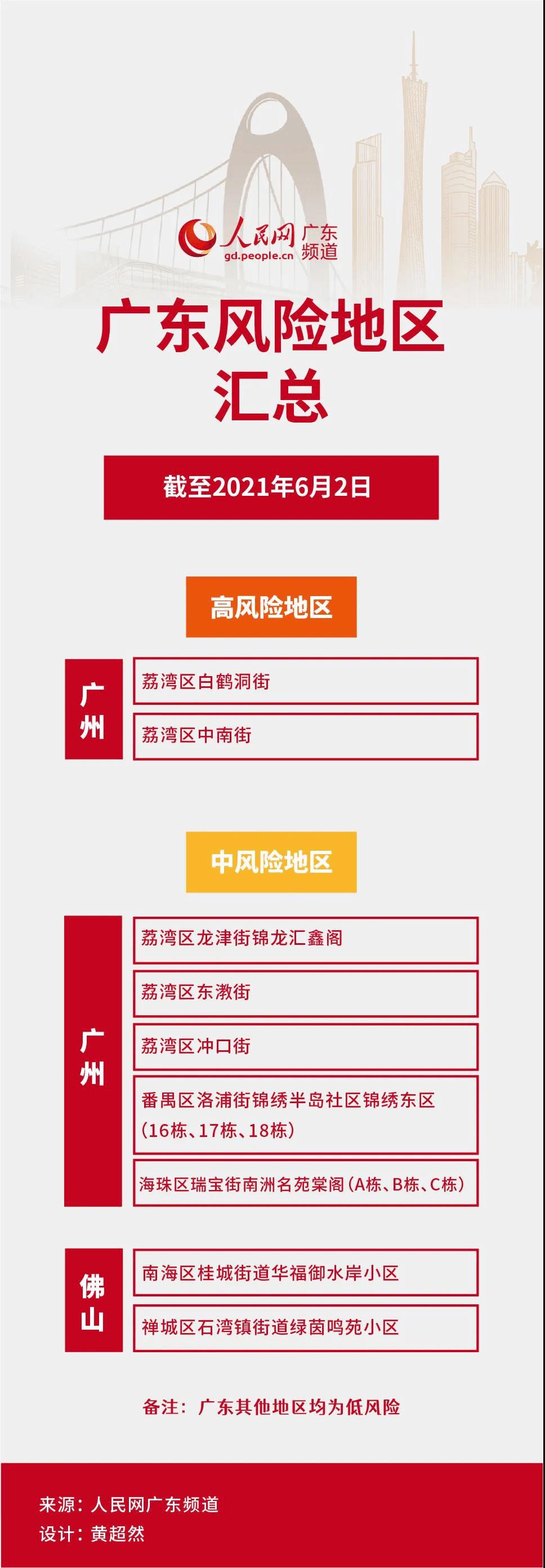天津一地调整为高风险︰(天津一地调整为高风险地区)-第2张图片