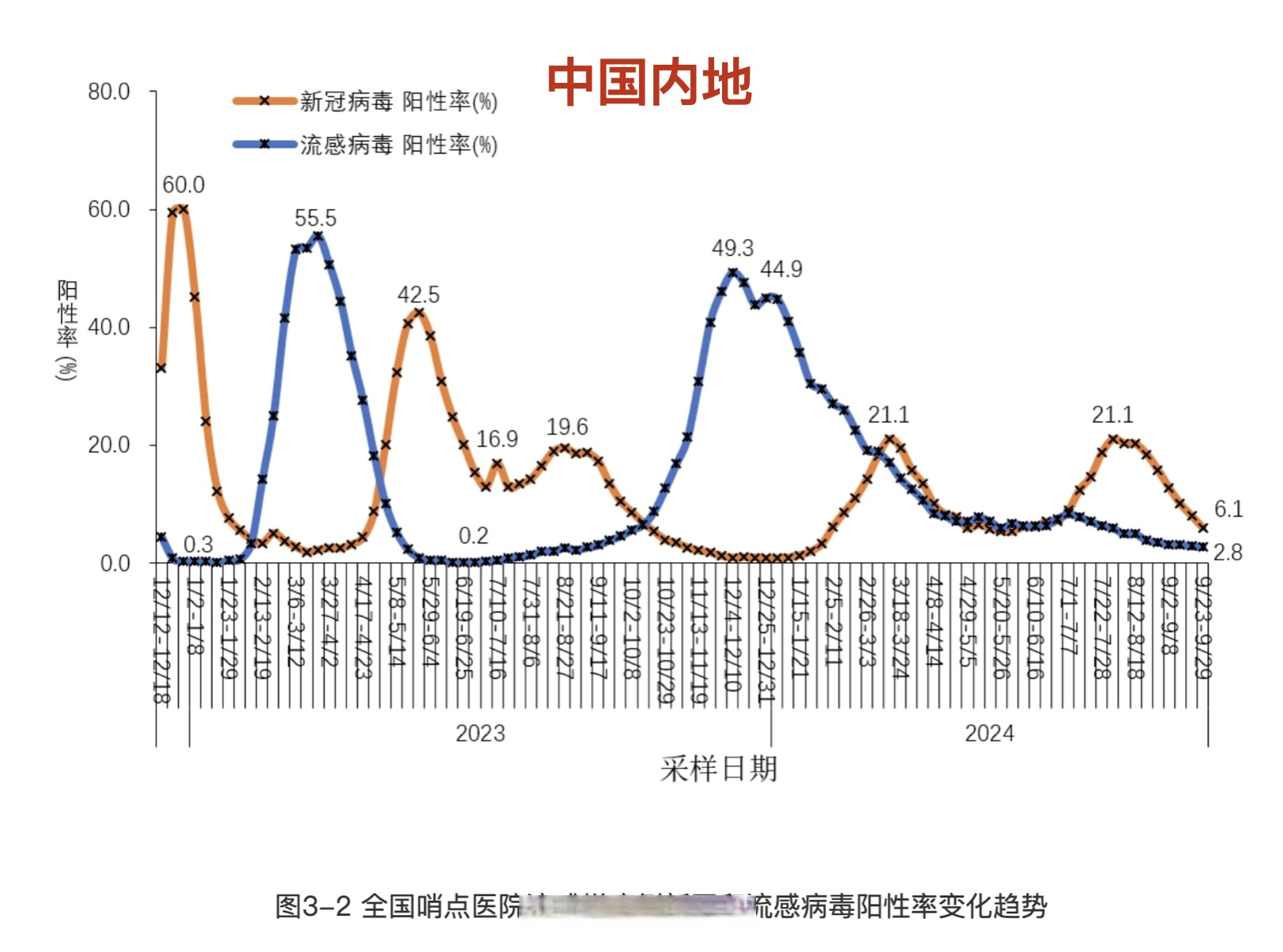本轮疫情北京已有30例本土感染者,北京疫情本土病例-第3张图片