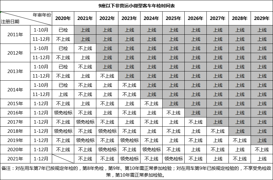 成都限行时间新规2022年4月,成都限行时间新规2021年3月时间