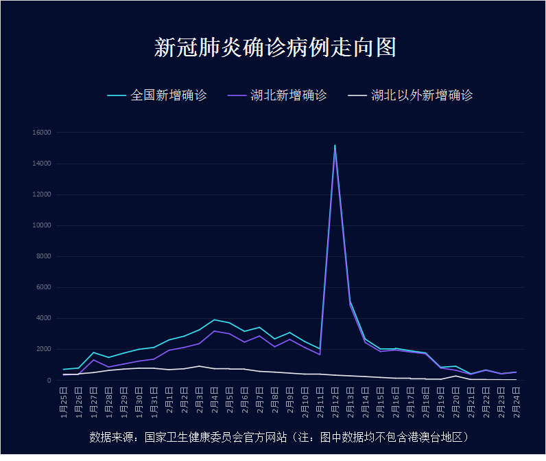31省新增确诊32例︰(31省新增确诊33例一)-第2张图片