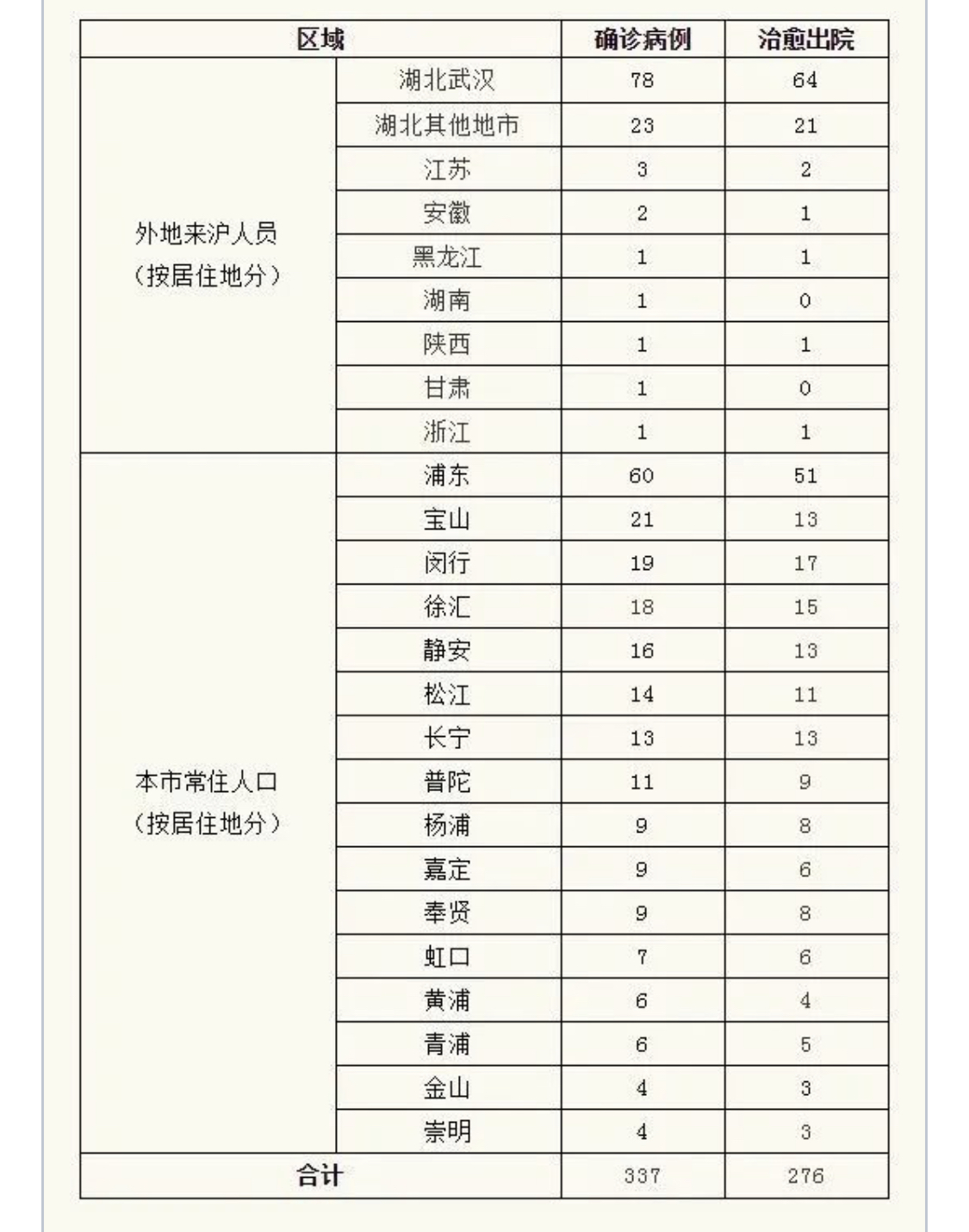 上海接近控制住疫情.上海的疫情控制住了吗