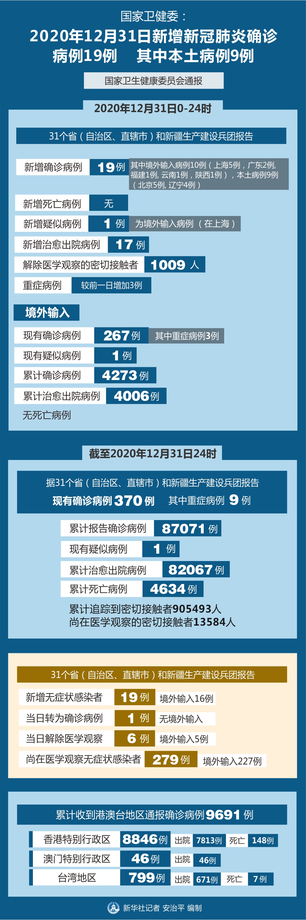 朝阳疫情最新报道〃朝阳疫情最新消息2020-第3张图片