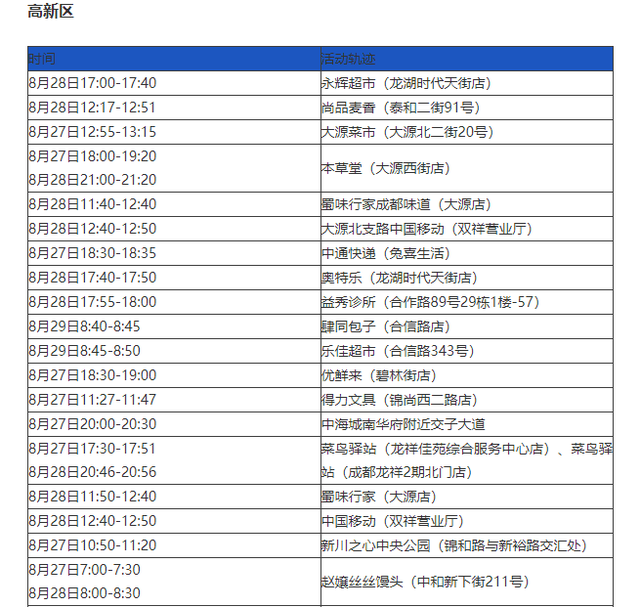 石家庄3例本土病例活动轨迹公布〃石家庄3例本土病例活动轨迹公布最新-第1张图片