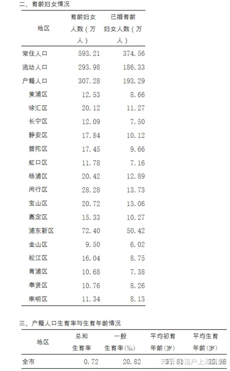 【上海确诊病例累计总数/上海确诊数据】