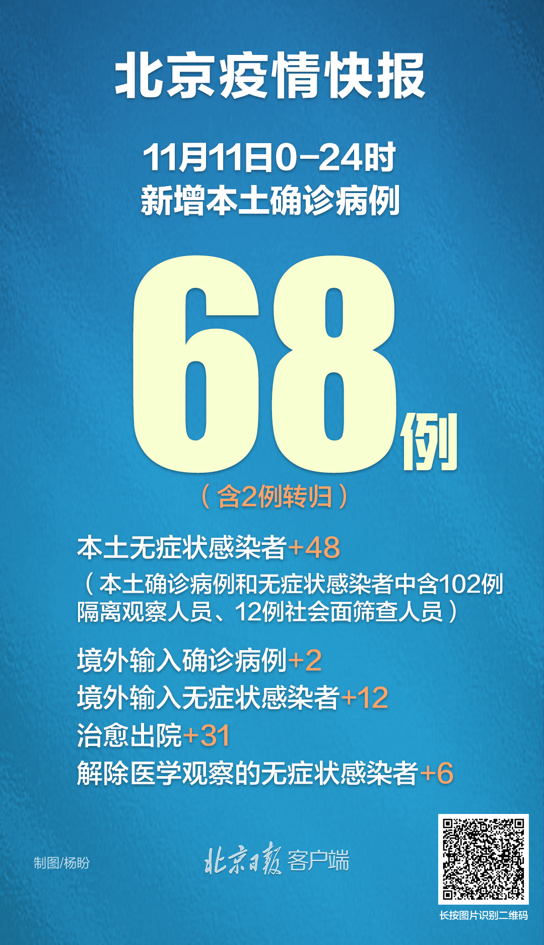 31省区市新增68例确诊.31省区市 新增86例确诊-第3张图片