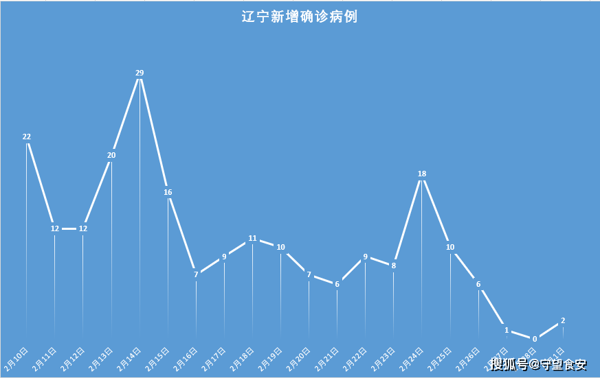内蒙古新增本土14例-内蒙古新增本土12例-第2张图片