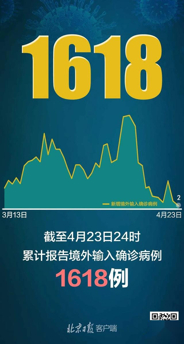 “31省区市新增确诊9例” 31省新增确诊9例 ？-第2张图片
