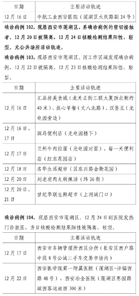 「31省新增本土152例」〃31省份新增本土1-第2张图片