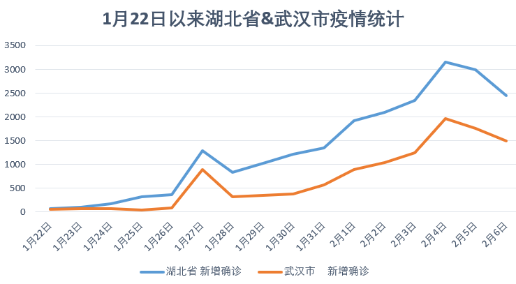 广州4天累计新增61例阳性,广州4日新增-第1张图片