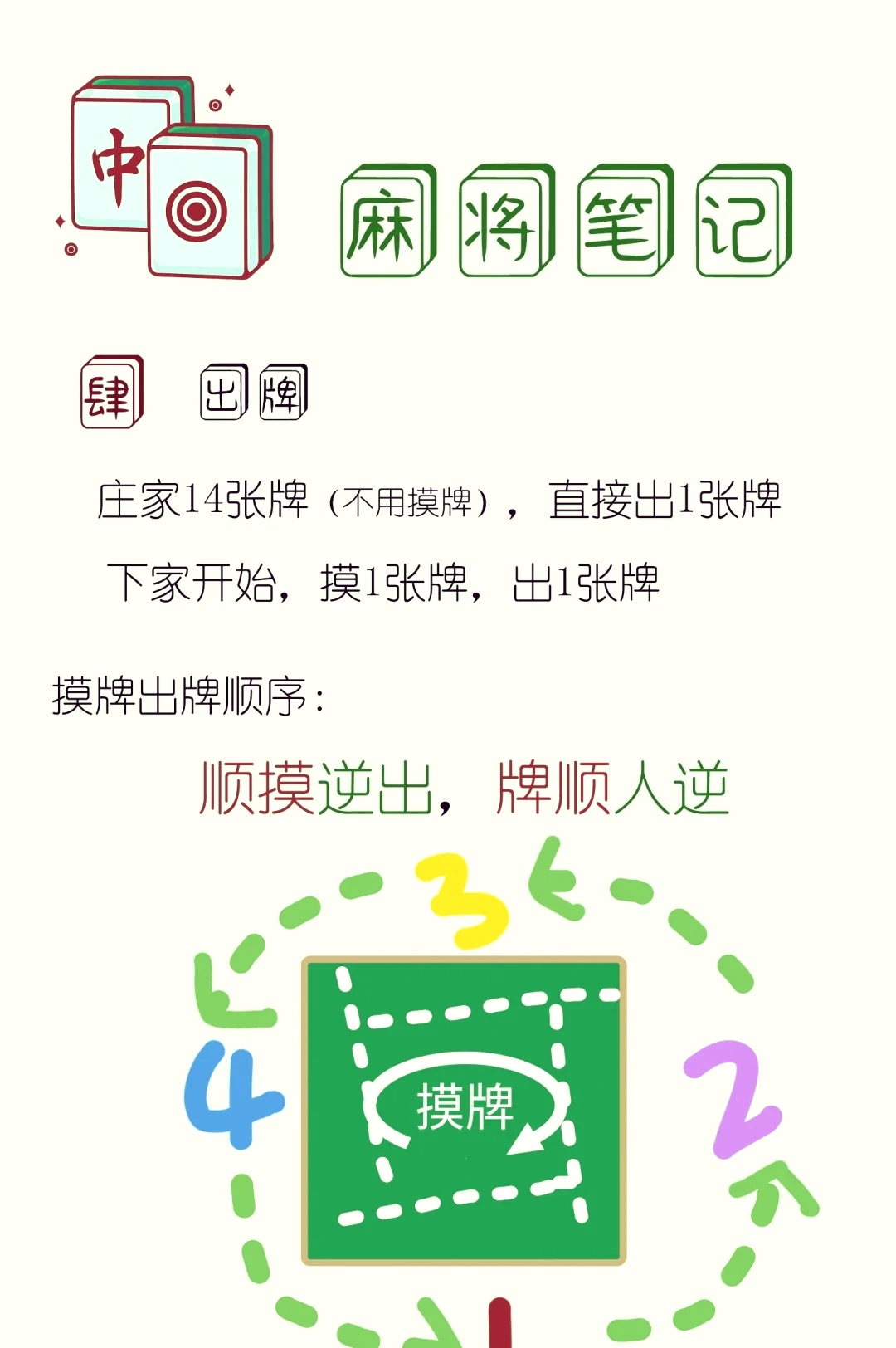 必看教程“四川皮皮麻将开挂的表现”(确实能开挂)-第2张图片
