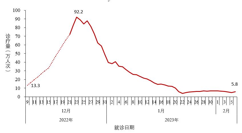 昆明最新疫情最新消息︰(昆明最新疫情最新消息2月6日)-第3张图片